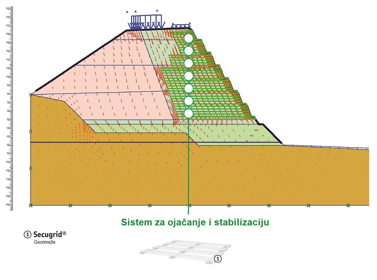 Pristupne saobraćajnice i druge geotehničke strukture