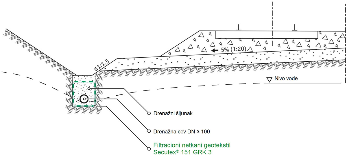 Crtež sa ucrtanom zelenom pozicijom