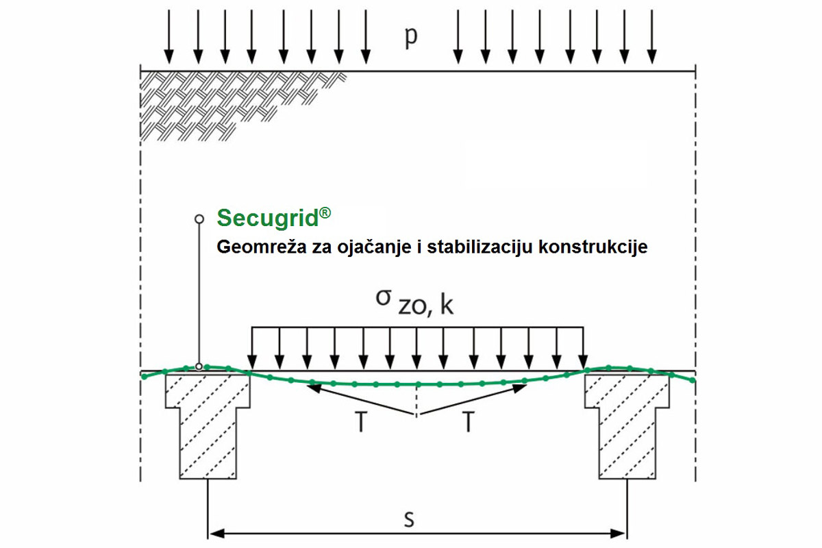 Presek potpornog zida sa ucrtanom zelenom pozicijom